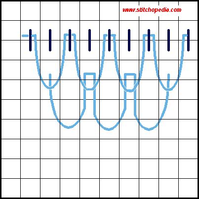 Closed Wave Stitch - Diagram 3