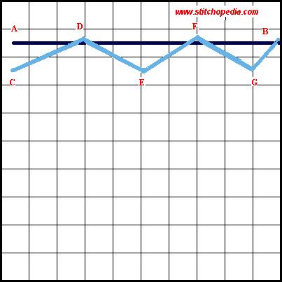 Open wave stitch - Diagram 1