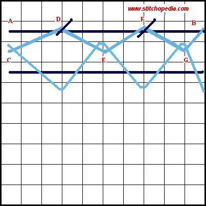 Open Wave Stitch - Diagram 2