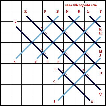 Woven Band Stitch - Diagram 2